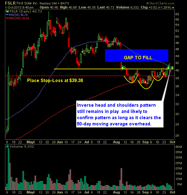 First Solar FSLR swing trade long