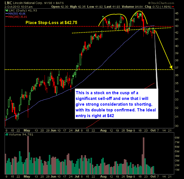 Lincoln National LNC swing trade short