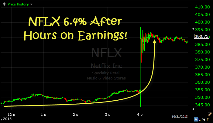 NFLX after hours earnings report