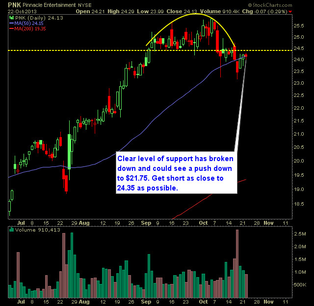 Pinnacle Entertainment PNK x2