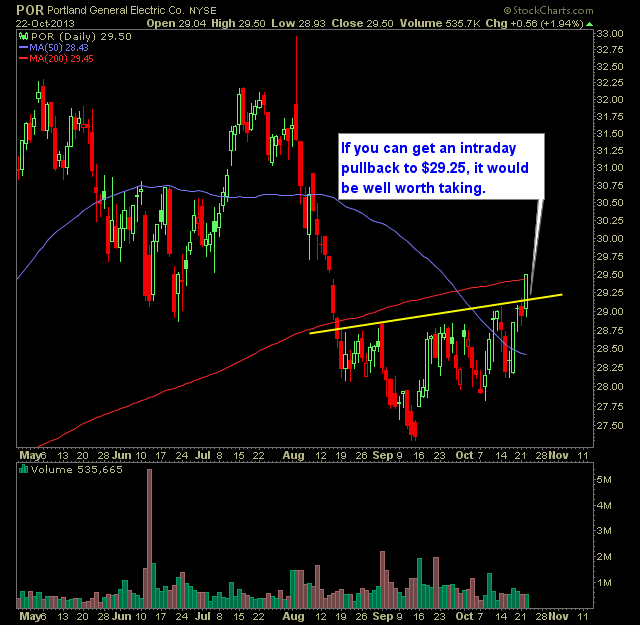Portland General Electric POR