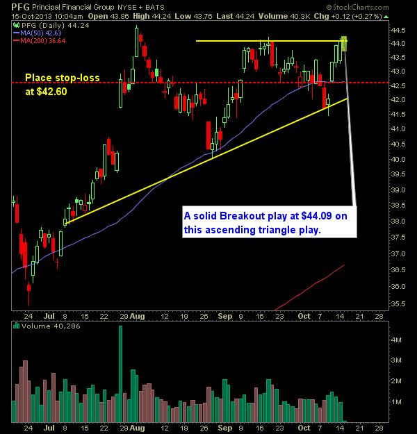 Principal Financial Group