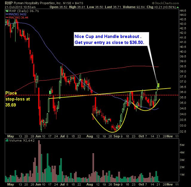 Ryman Hospitality Properties RHP swing trade long