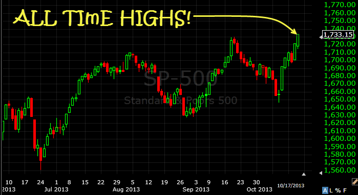 SPX all time highs