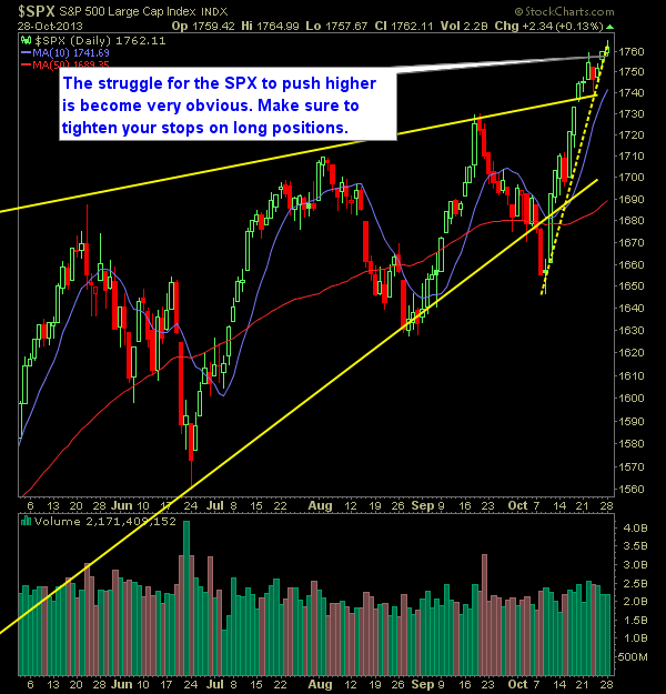 SP 500 Market Analysis 10-29-13