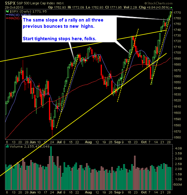 SP 500 Market Analysis 10-30-13