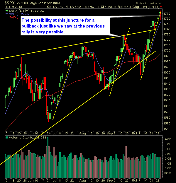 SP 500 Market Analysis 10-31-13