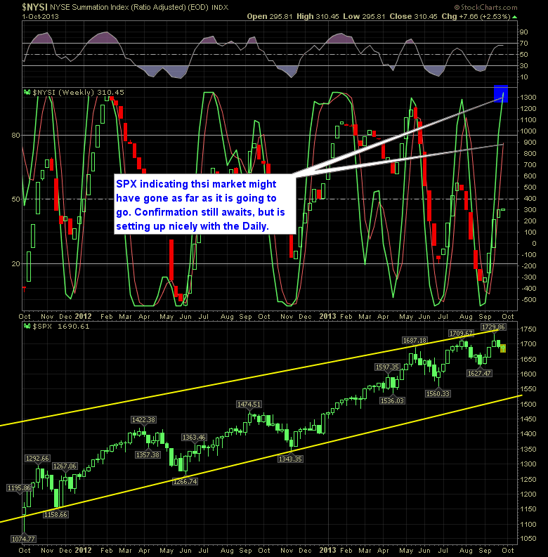 SharePlanner Reversal Indicator Weekly 10-2-13