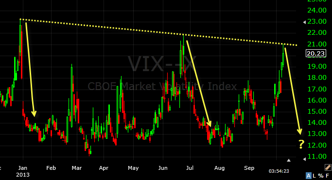VIX top