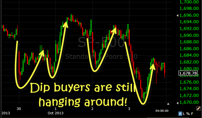dip buyers are still hanging around