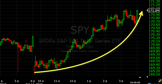 just buy the dip