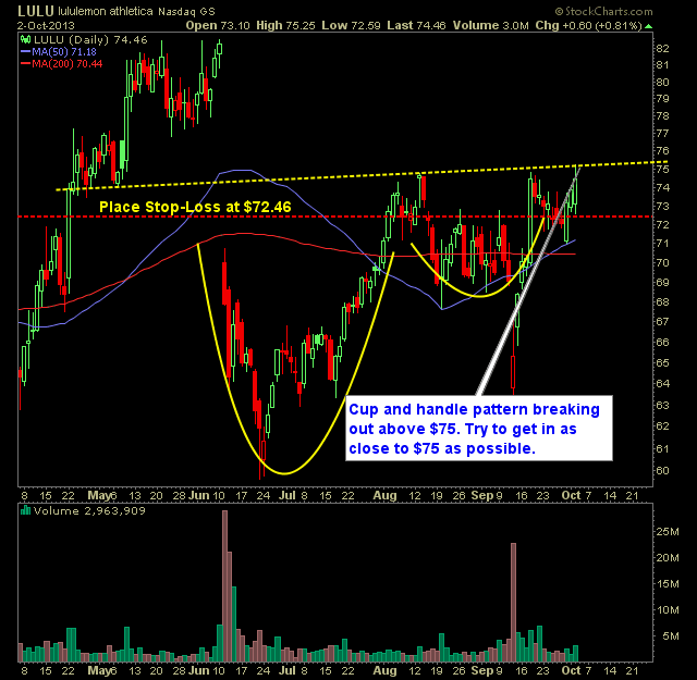 lululemon LULU swing trade long