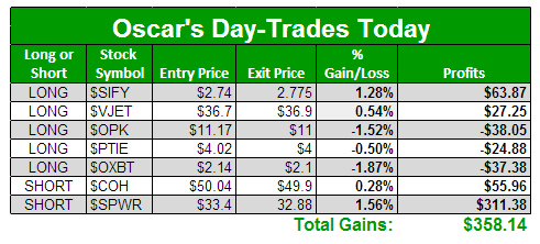 oscars day-trades 10-22-13