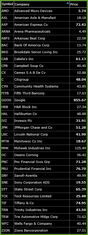 short watch-list