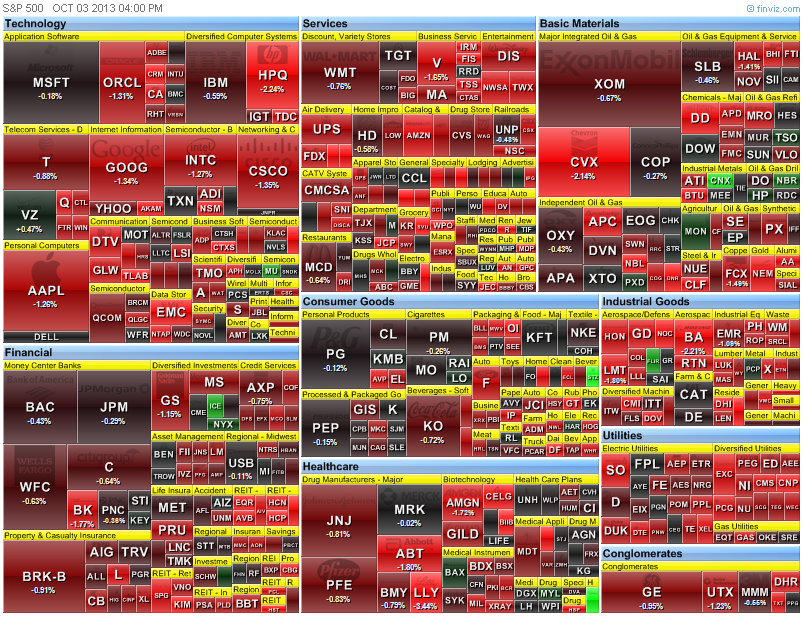 heat map