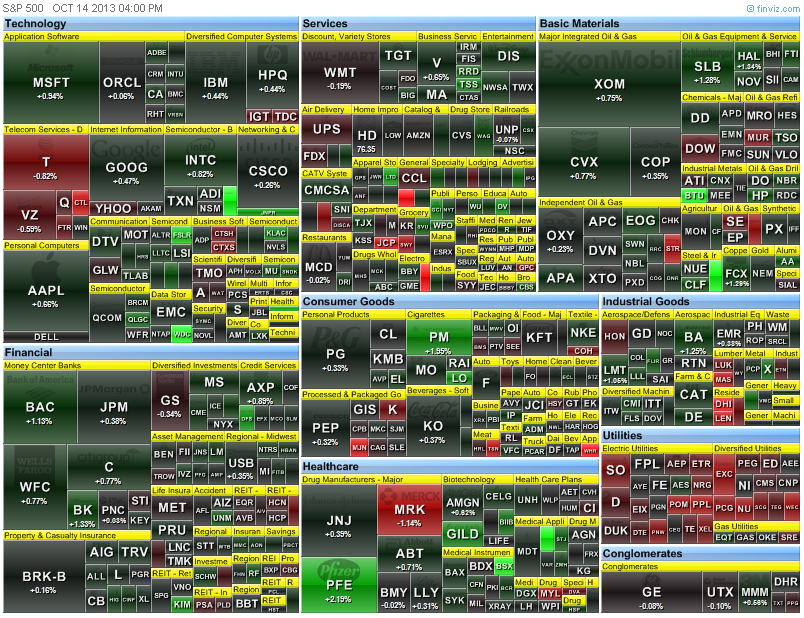 heat map