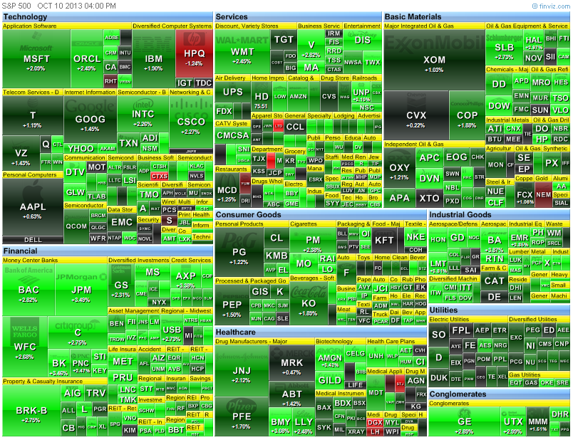heat map