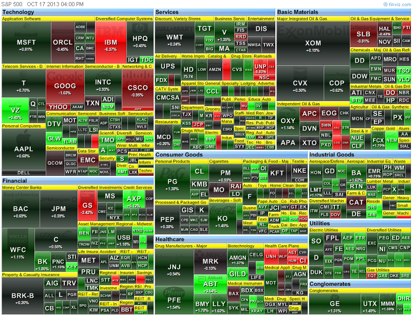 heat map