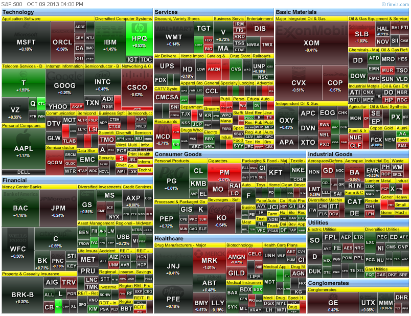 heat map