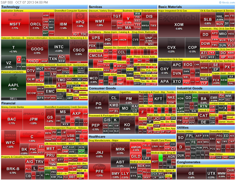 heat map