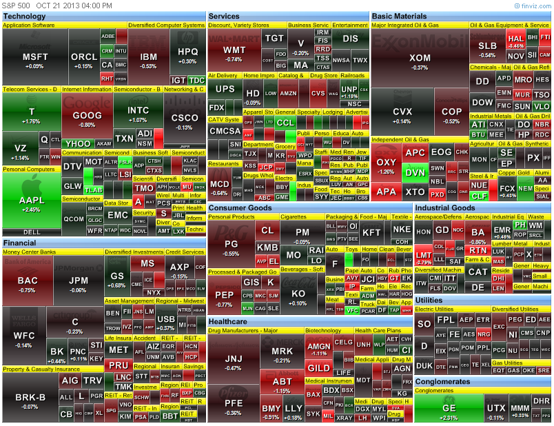 heat map