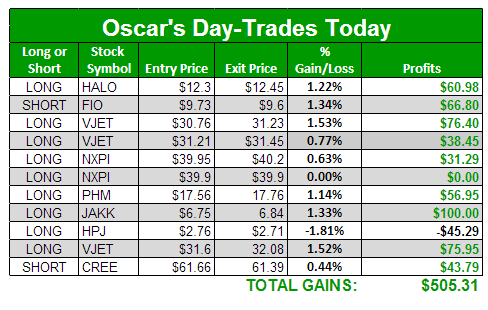 splash zone day-trades
