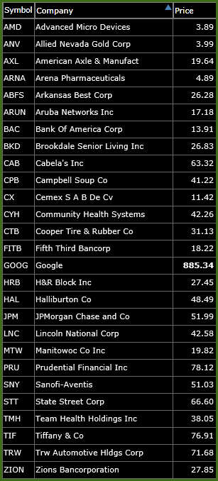 swing short list to start october