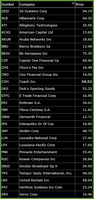 swing trade long watch-list