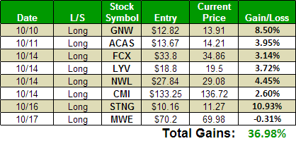 total gains in portfolio