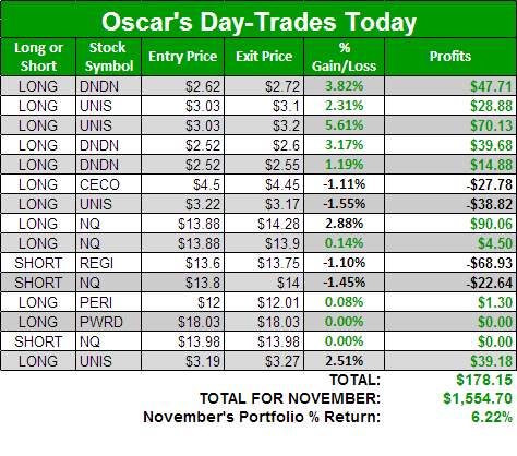 11-12-13 day-trading results