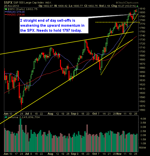 SP 500 Market Analysis 11-27-13