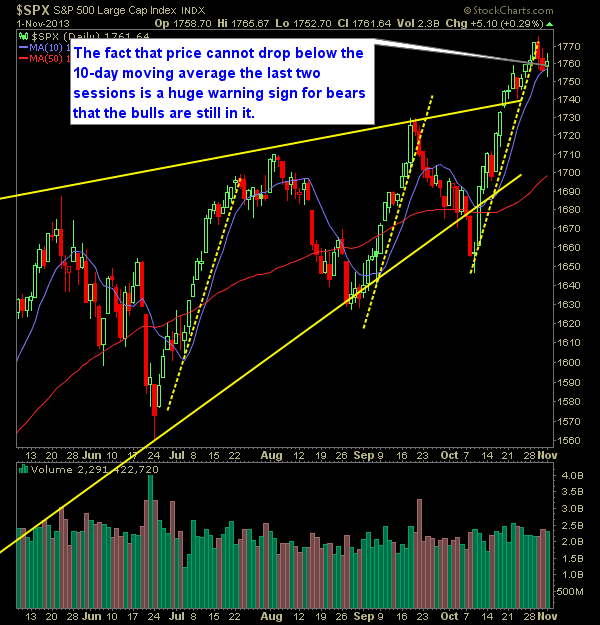 SP 500 Market Analysis 11-4-13