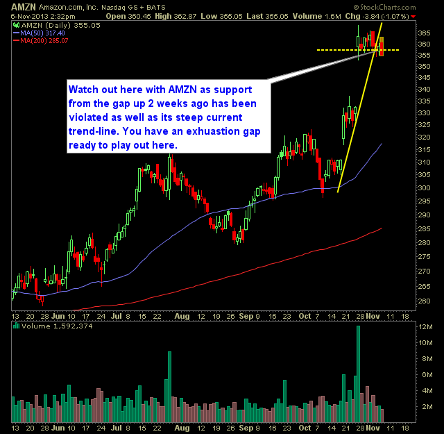 amzn