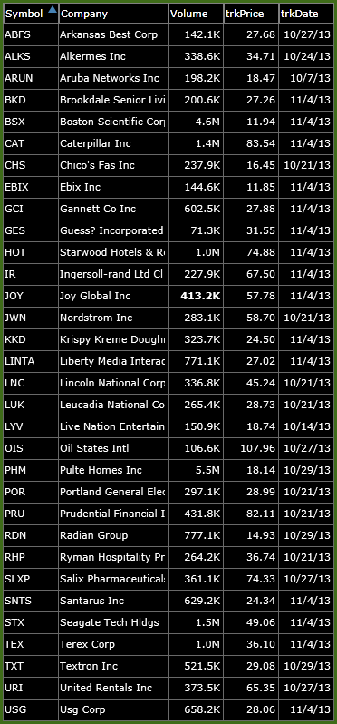 first watch-list of november