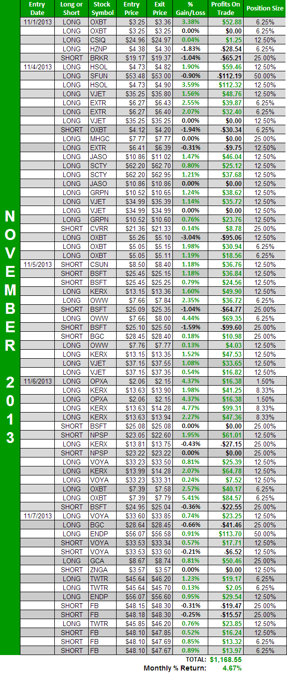 first week of day-trading november