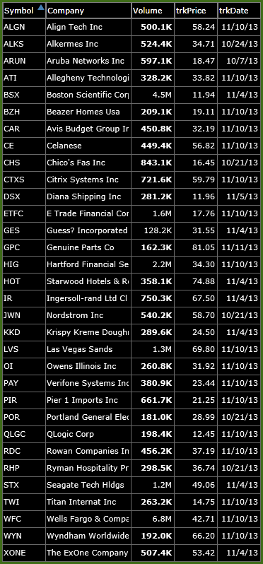 long watch-list