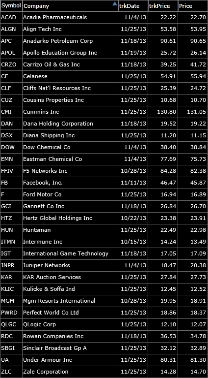 short swing trading watch-list