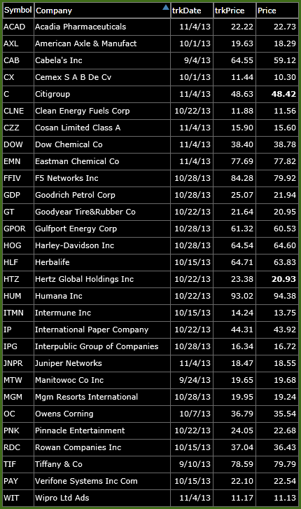 short watch-list