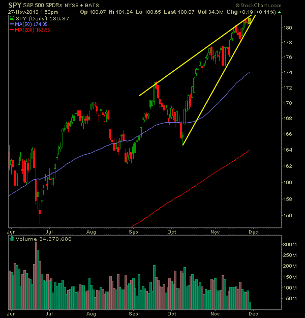 spy bear wedge