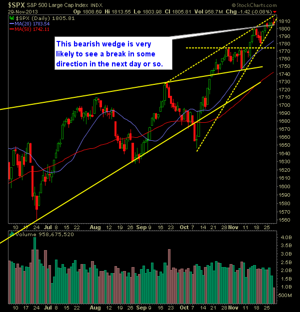 SP 500 Market Analysis 12-2-13