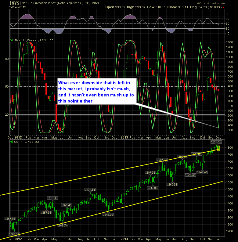 SharePlanner Reversal Indicator Weekly 12-4-13
