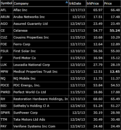 bearish watch-list-for shorting