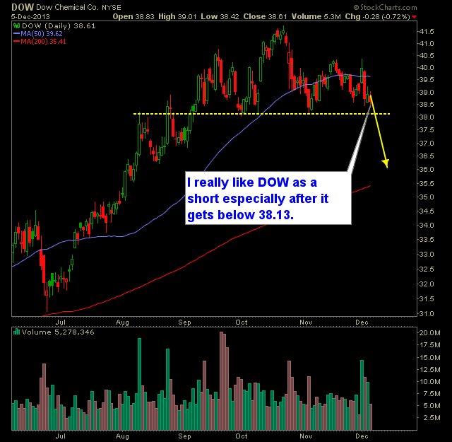 dow