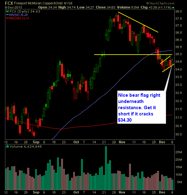 fcx