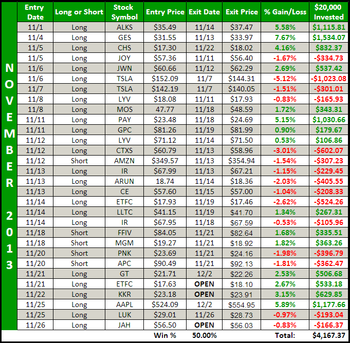 november 2013 results