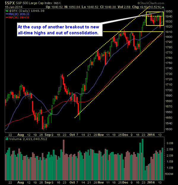 SP 500 Market Analysis 1-16-13
