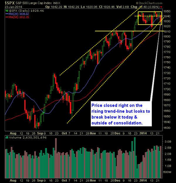 SP 500 Market Analysis 1-24-14