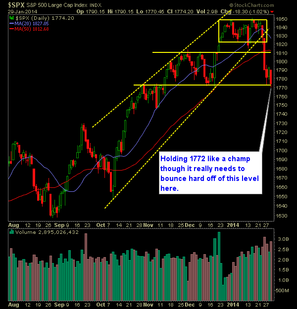 SP 500 Market Analysis 1-30-14