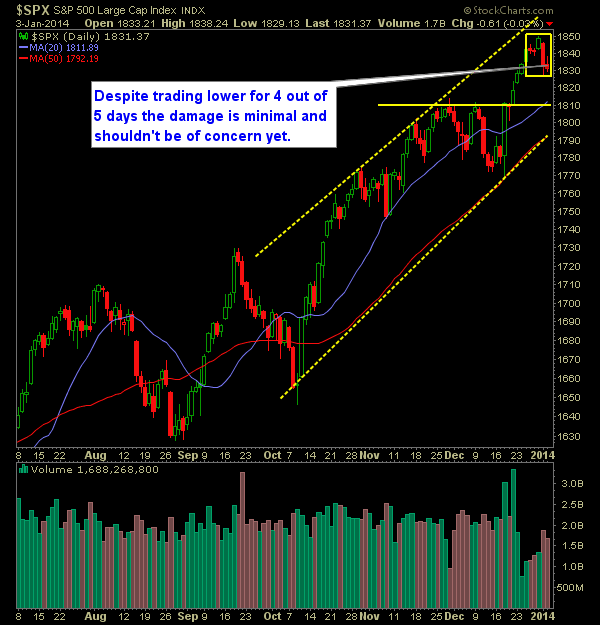 SP 500 Market Analysis 1-6-13