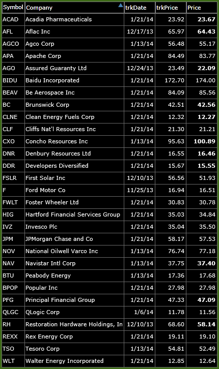bearish watch-list-1